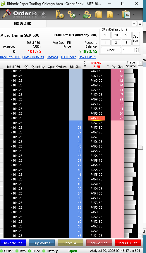 Start trading screen in Rithmic order entry